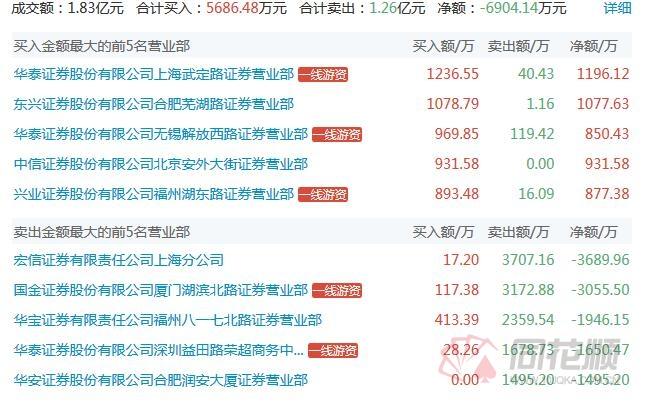 第876页