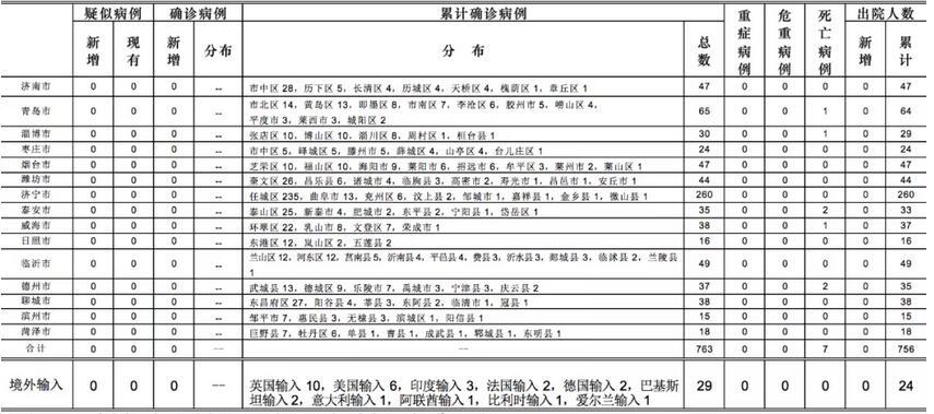 林宣